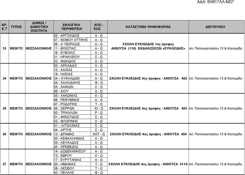 ΘΕΣΣΑΛΟΝΙΚΗΣ 11 - ΒΟΙΩΤΙΑΣ Α - Ω ΑΙΘΟΥΣΑ (116) ΕΚΔΗΛΩΣΕΩΝ «ΕΥΚΛΕΙΔΗΣ» Αλ.