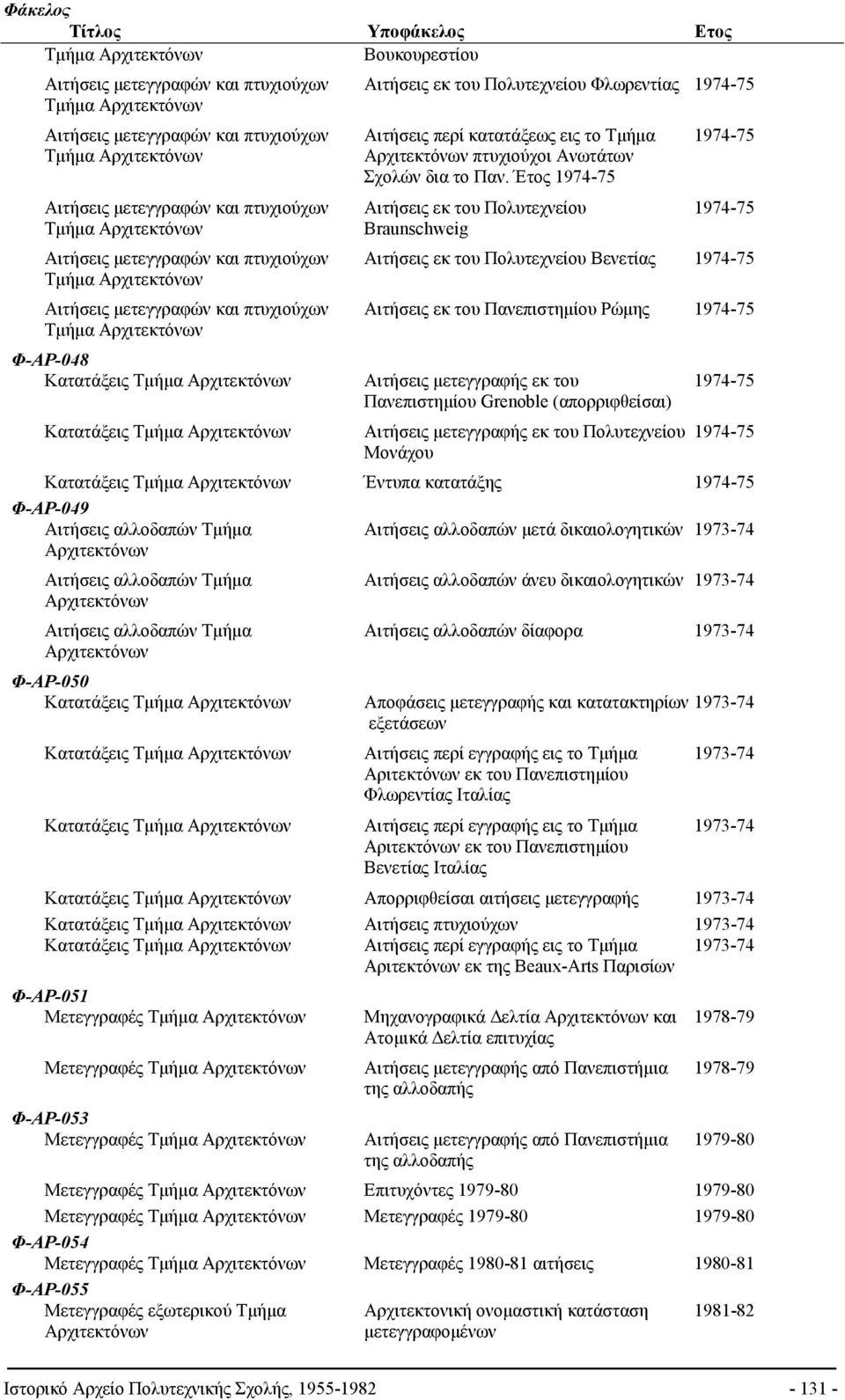 Έτος 1974-75 Αιτήσεις μετεγγραφών και πτυχιούχων Αιτήσεις εκ του Πολυτεχνείου 1974-75 Τμήμα Braunschweig Αιτήσεις μετεγγραφών και πτυχιούχων Αιτήσεις εκ του Πολυτεχνείου Βενετίας 1974-75 Τμήμα