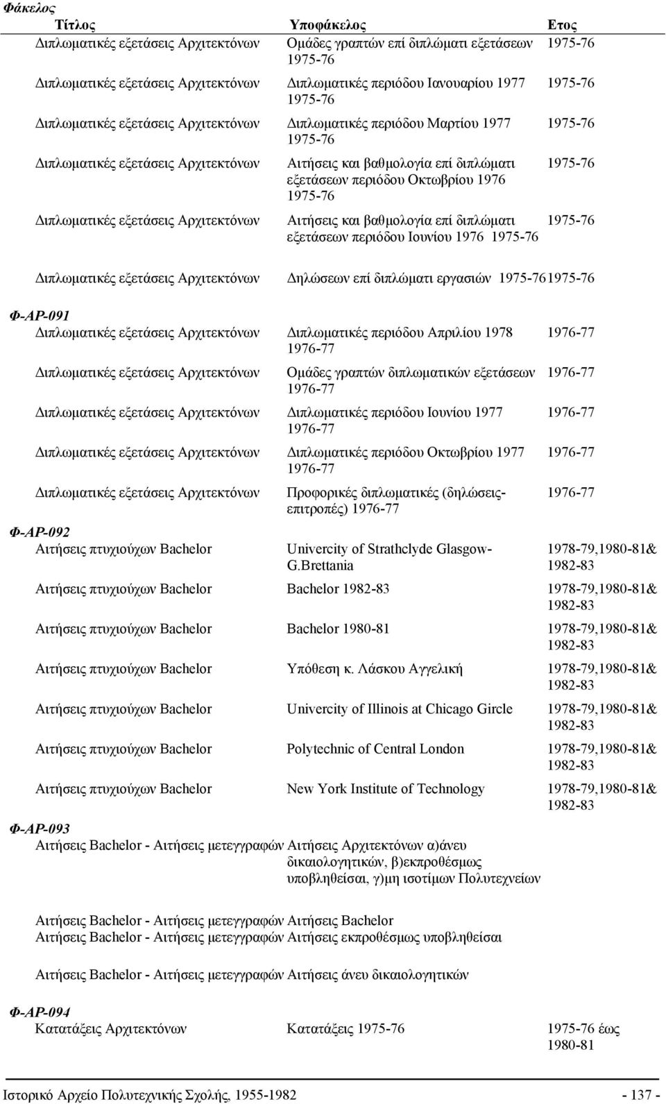 διπλώματι 1975-76 εξετάσεων περιόδου Ιουνίου 1976 1975-76 Διπλωματικές εξετάσεις Δηλώσεων επί διπλώματι εργασιών 1975-76 1975-76 Φ-ΑΡ-091 Διπλωματικές εξετάσεις Διπλωματικές περιόδου Απριλίου 1978