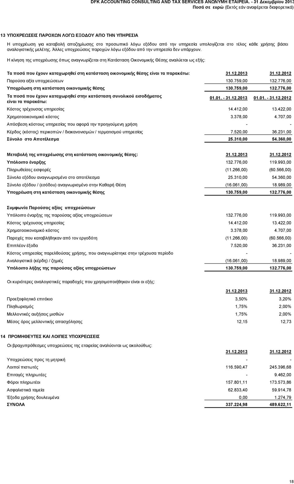 Η κίνηση της υποχρέωσης όπως αναγνωρίζεται στη Κατάσταση Οικονομικής Θέσης αναλύεται ως εξής: Τα ποσά που έχουν καταχωρηθεί στη κατάσταση οικονομικής θέσης είναι τα παρακάτω: 31.12.