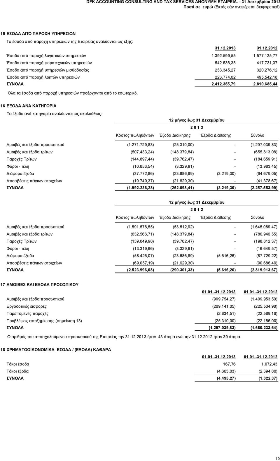 355,79 2.810.685,44 Όλα τα έσοδα από παροχή υπηρεσιών προέρχονται από το εσωτερικό.