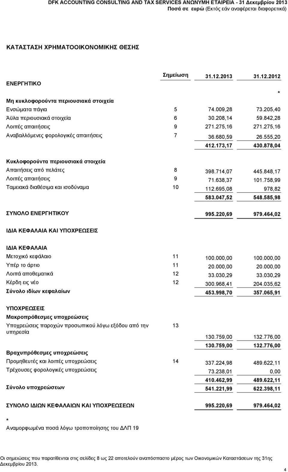 275,16 Αναβαλλόμενες φορολογικές απαιτήσεις 7 36.680,59 26.555,20 412.173,17 430.878,04 Κυκλοφορούντα περιουσιακά στοιχεία Απαιτήσεις από πελάτες 8 398.714,07 445.848,17 Λοιπές απαιτήσεις 9 71.