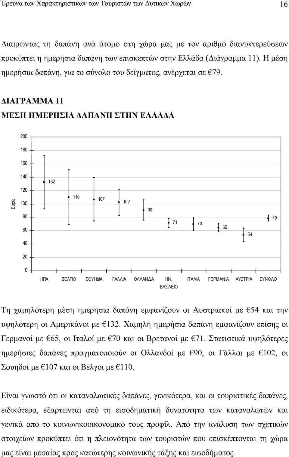 ΙΑΓΡΑΜΜΑ 11 ΜΕΣΗ ΗΜΕΡΗΣΙΑ ΑΠΑΝΗ ΣΤΗΝ ΕΛΛΑ Α 200 180 160 140 132 Ευρώ 120 100 80 60 110 107 102 90 71 70 65 54 79 40 20 0 ΗΠΑ ΒΕΛΓΙΟ ΣΟΥΗ ΙΑ ΓΑΛΛΙΑ ΟΛΛΑΝ ΙΑ ΗΝ.