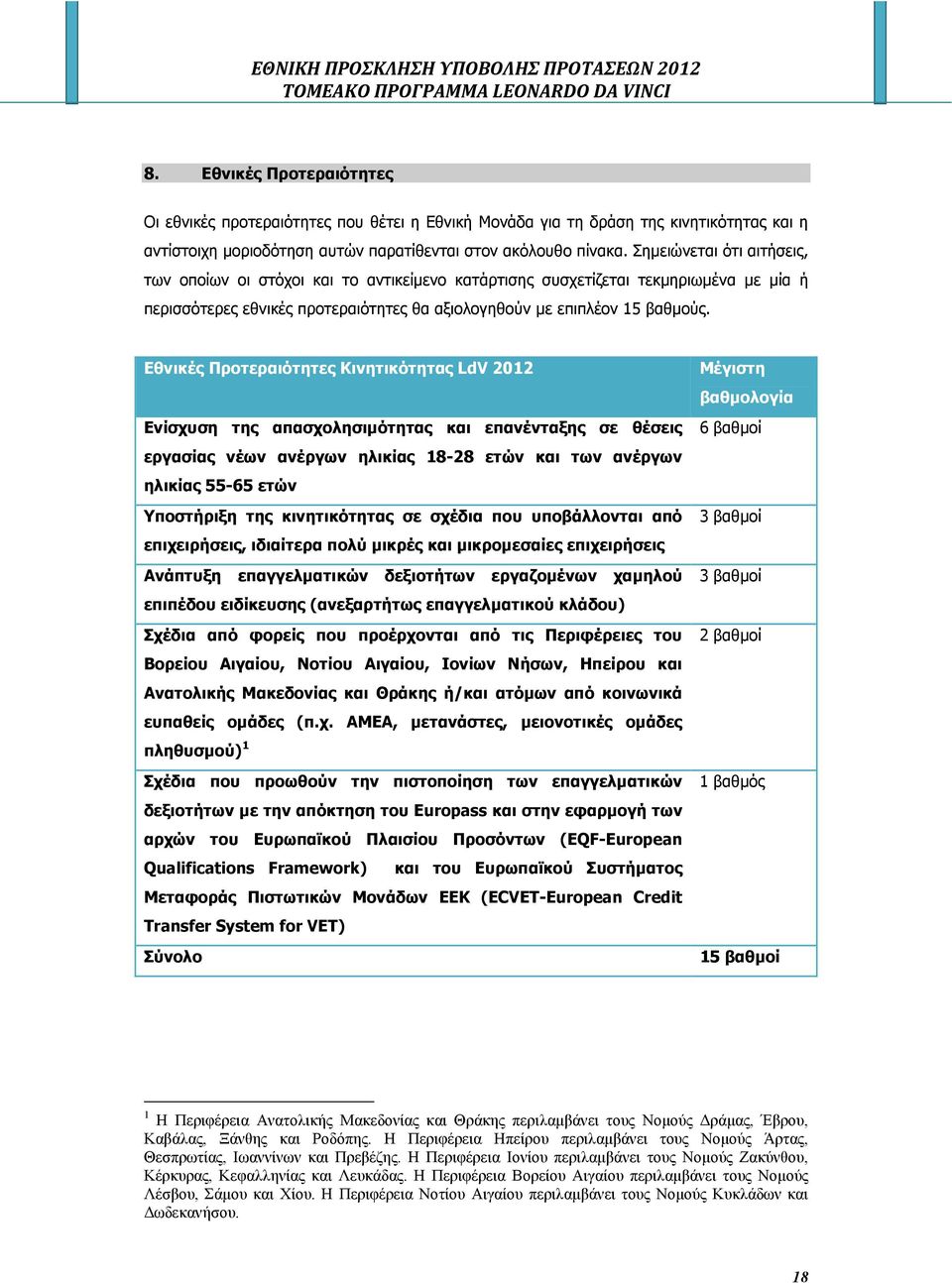 Εθνικές Προτεραιότητες Κινητικότητας LdV 2012 Ενίσχυση της απασχολησιµότητας και επανένταξης σε θέσεις εργασίας νέων ανέργων ηλικίας 18-28 ετών και των ανέργων ηλικίας 55-65 ετών Υποστήριξη της