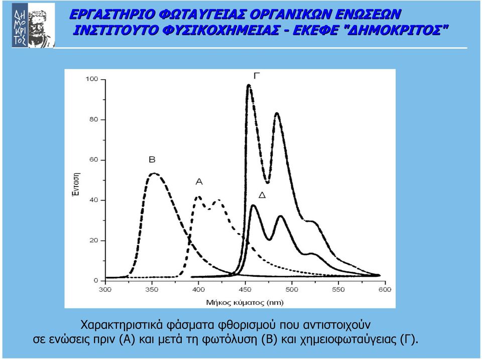 ενώσεις πριν (Α) και µετά τη