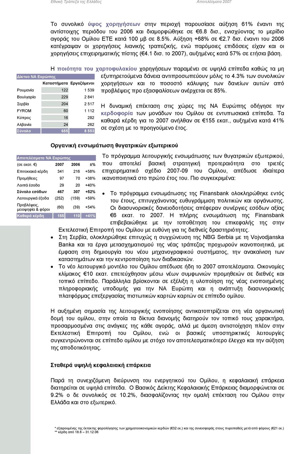 έναντι του 2006 κατέγραψαν οι χορηγήσεις λιανικής τραπεζικής, ενώ παρόμοιες επιδόσεις είχαν και οι χορηγήσεις επιχειρηματικής πίστης ( 4.1 δισ. το 2007), αυξημένες κατά 57% σε ετήσια βάση.