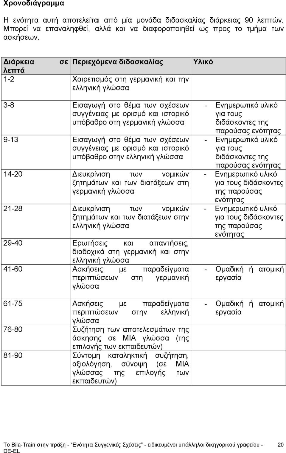 Εισαγωγή στο θέμα των σχέσεων συγγένειας με ορισμό και ιστορικό υπόβαθρο στην ελληνική γλώσσα 14-20 Διευκρίνιση των νομικών ζητημάτων και των διατάξεων στη γερμανική γλώσσα 21-28 Διευκρίνιση των