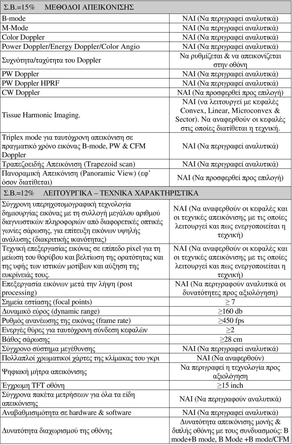 =12% ΛΕΙΤΟΥΡΓΙΚΑ ΤΕΧΝΙΚΑ ΧΑΡΑΚΤΗΡΙΣΤΙΚΑ Σύγχρονη υπερηχοτοµογραφική τεχνολογία δηµιουργίας εικόνας µε τη συλλογή µεγάλου αριθµού διαγνωστικών πληροφοριών από διαφορετικές οπτικές γωνίες σάρωσης, για