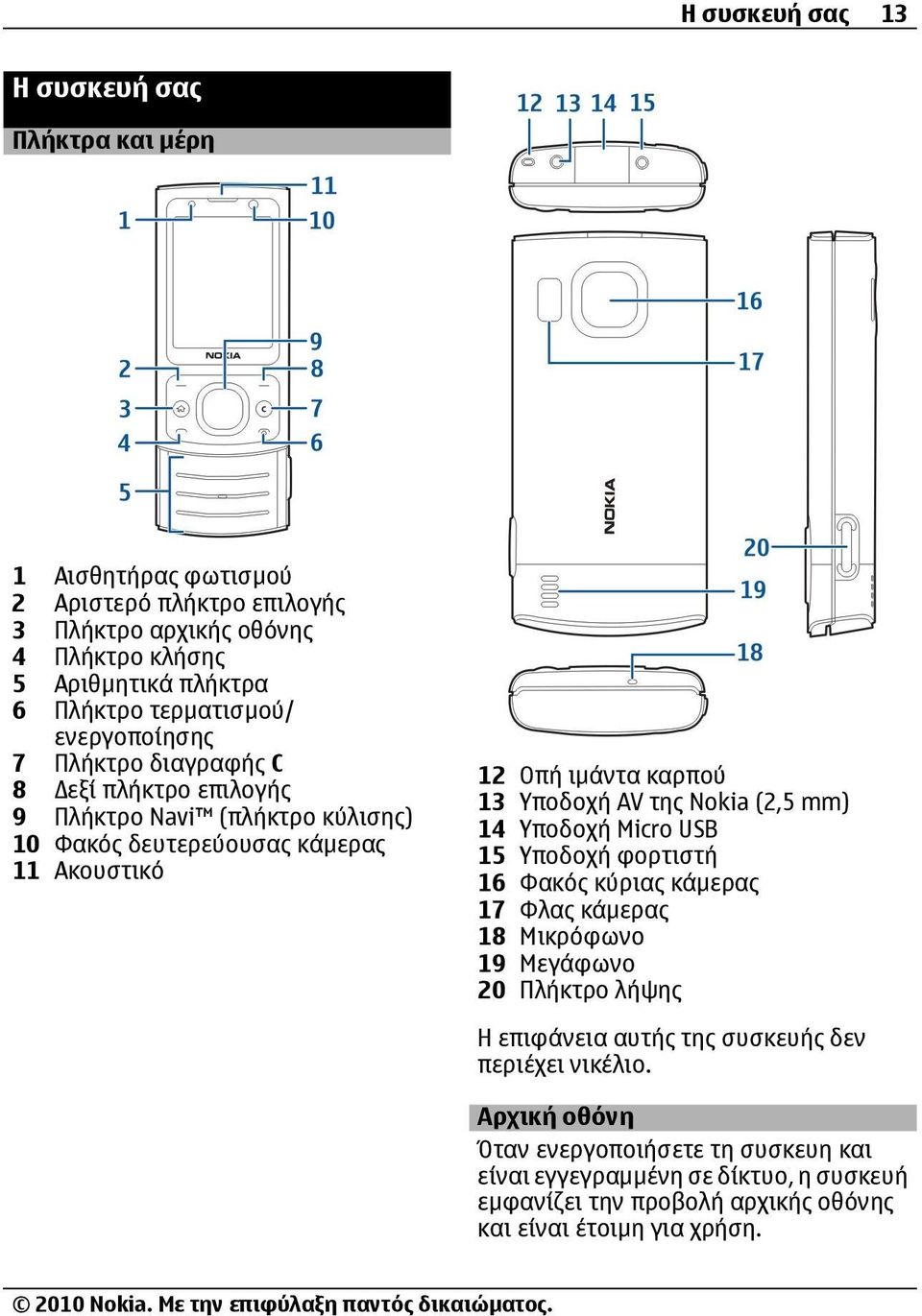 Υποδοχή AV της Nokia (2,5 mm) 14 Υποδοχή Micro USB 15 Υποδοχή φορτιστή 16 Φακός κύριας κάµερας 17 Φλας κάµερας 18 Μικρόφωνο 19 Μεγάφωνο 20 Πλήκτρο λήψης Η επιφάνεια αυτής της