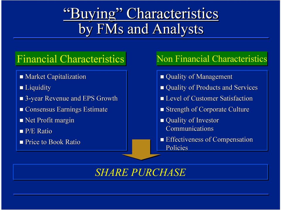 Financial Characteristics Quality of Management Quality of Products and Services Level of Customer
