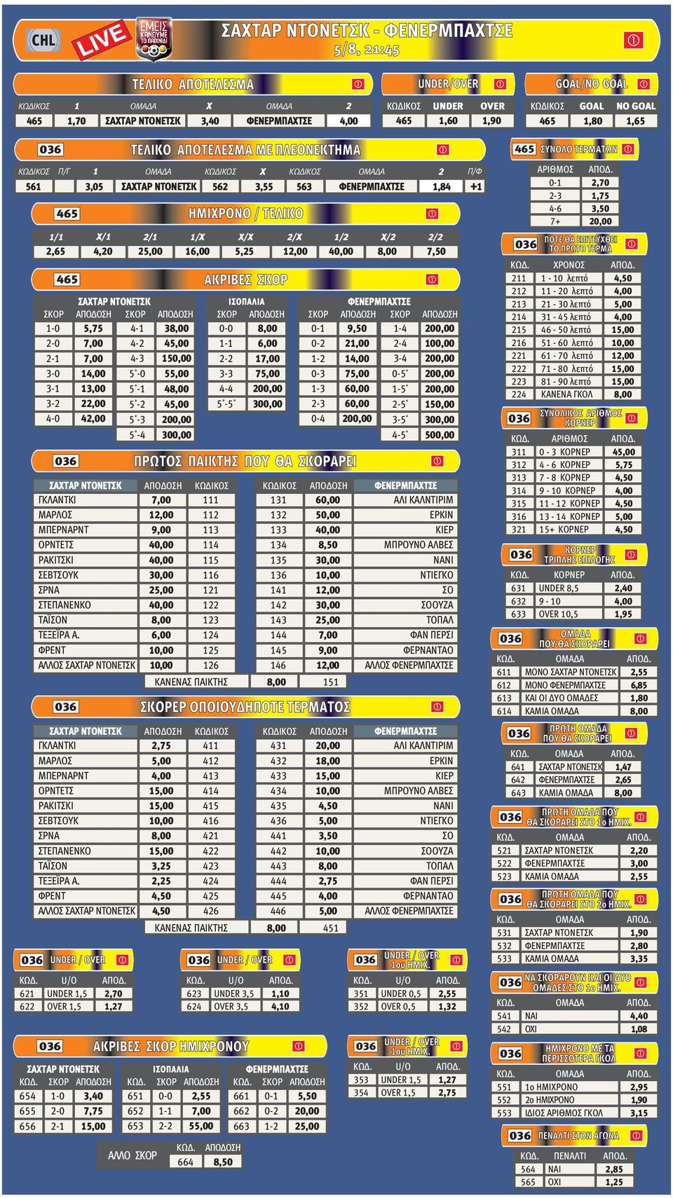 4,20 16,00 5,25 40,00 7,50 465 ΑΚΡΙΒΕΣ ΣΚΟΡ ΣΑΧΤΑΡ ΝΤΟΝΕΤΣΚ ΦΕΝΕΡΜΠΑΧΤΣΕ ΣΚΟΡ ΣΚΟΡ ΣΚΟΡ ΣΚΟΡ ΣΚΟΡ 1-0 2-0 2-1 3-0 5,75 7,00 7,00 1 4-1 4-2 4-3 5-0 3 45,00 0-0 1-1 2-2 3-3 6,00 17,00 0-1 0-2 1-2 0-3