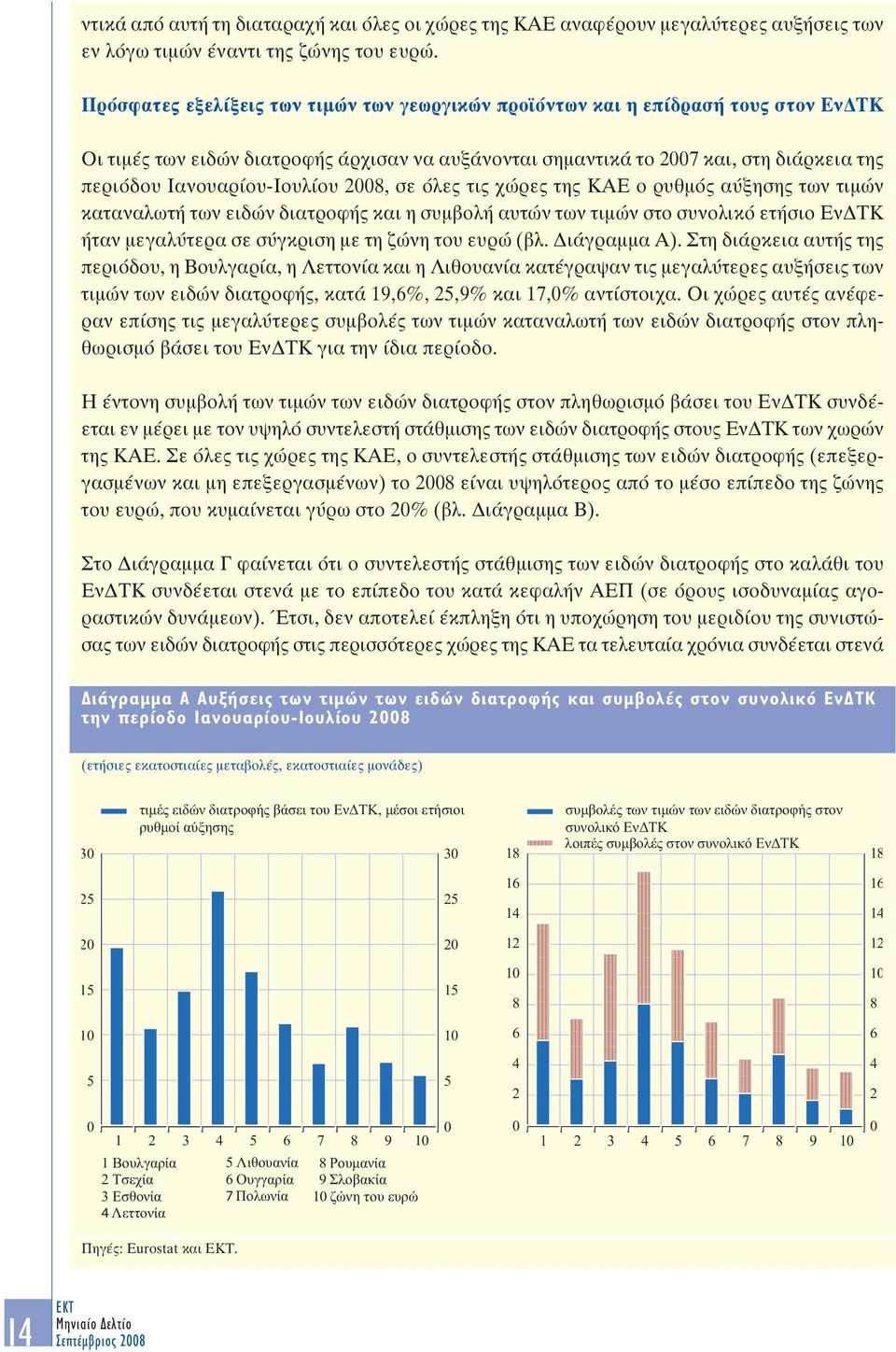 2008, σε όλες τις χώρες της ΚΑΕ ο ρυθµός αύξησης των τιµών καταναλωτή των ειδών διατροφής και η συµβολή αυτών των τιµών στο συνολικό ετήσιο Εν ΤΚ ήταν µεγαλύτερα σε σύγκριση µε τη ζώνη του ευρώ (βλ.