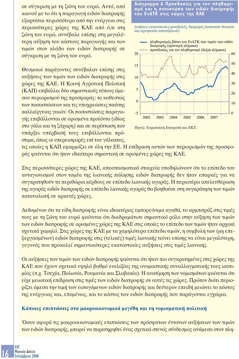 κόστους παραγωγής και των τιµών στον κλάδο των ειδών διατροφής  ιάγραµµα Προσδοκίες για τον πληθωρισµό και η συνιστώσα των ειδών διατροφής του Εν ΤΚ στις χώρες της ΚΑΕ (ετήσιες εκατοστιαίες