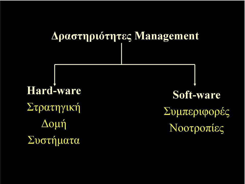 Στρατηγική οµή