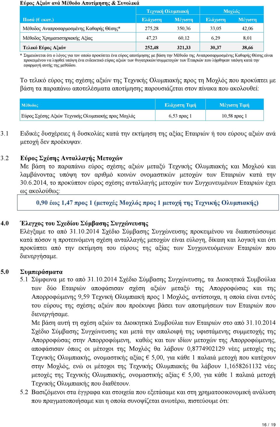 38,66 * Σημειώνεται ότι ο λόγος για τον οποίο προκύπτει ένα εύρος αποτίμησης με βάση την Μέθοδο της Αναπροσαρμοσμένης Καθαρής Θέσης είναι προκειμένου να ληφθεί υπόψη ένα ενδεικτικό εύρος αξιών των