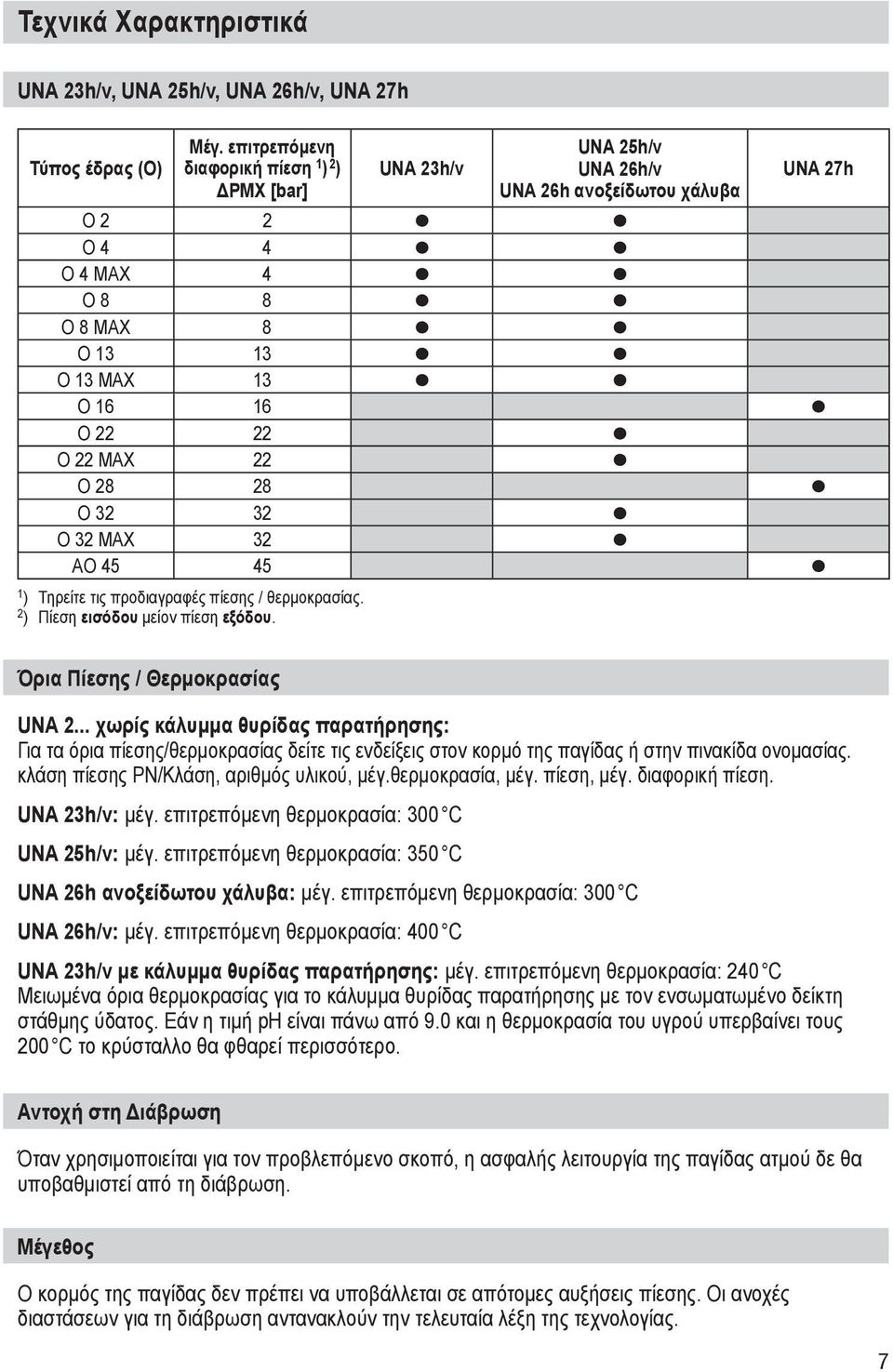 O 28 28 O 32 32 O 32 MAX 32 AO 45 45 1 ) Τηρείτε τις προδιαγραφές πίεσης / θερμοκρασίας. 2 ) Πίεση εισόδου μείον πίεση εξόδου. Όρια Πίεσης / Θερμοκρασίας UNA 2.