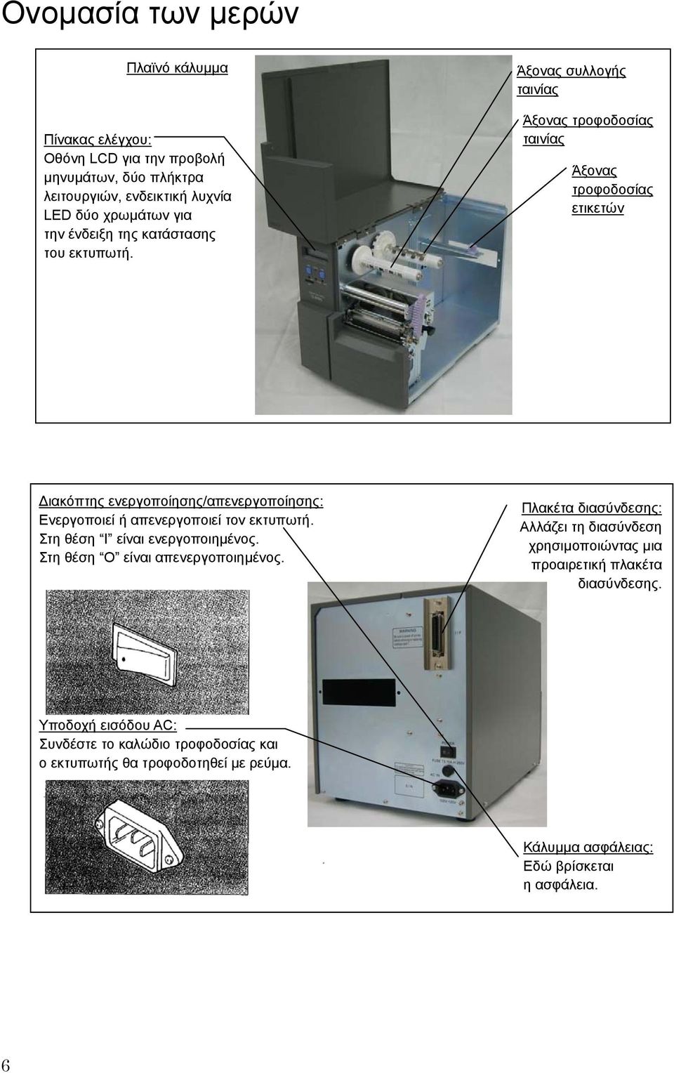 Άξονας συλλογής ταινίας Άξονας τροφοδοσίας ταινίας Άξονας τροφοδοσίας ετικετών ιακόπτης ενεργοποίησης/απενεργοποίησης: Ενεργοποιεί ή απενεργοποιεί τον εκτυπωτή.