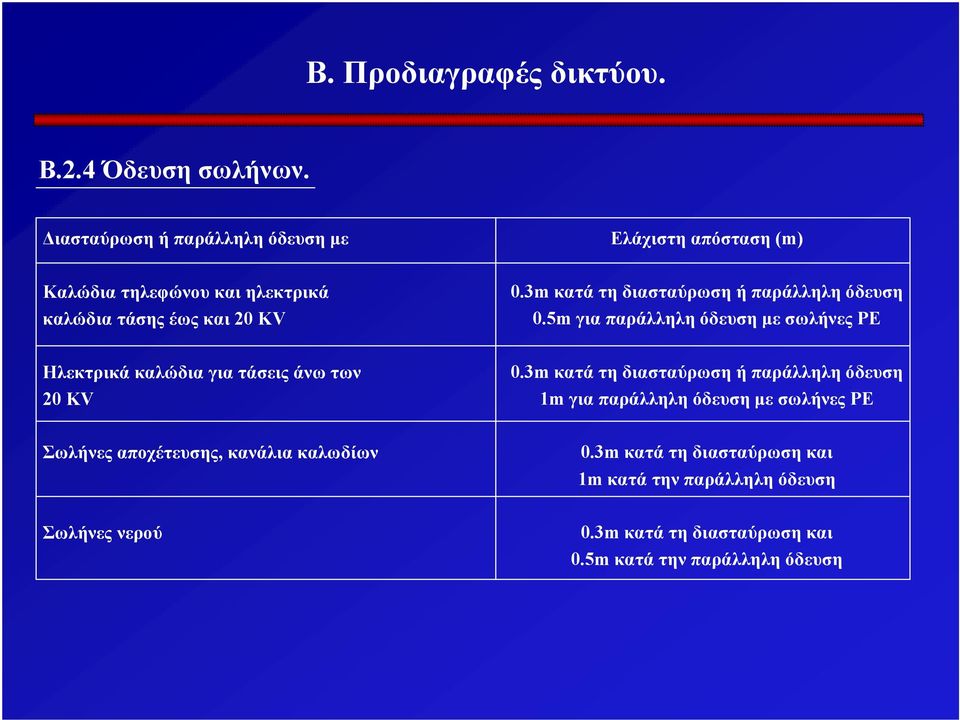3m κατά τη διασταύρωση ή παράλληλη όδευση 0.5m για παράλληλη όδευση με σωλήνες PE Ηλεκτρικά καλώδια για τάσεις άνω των 20 KV 0.