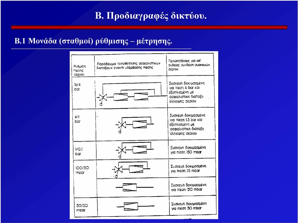 1 Μονάδα