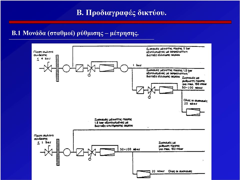 1 Μονάδα