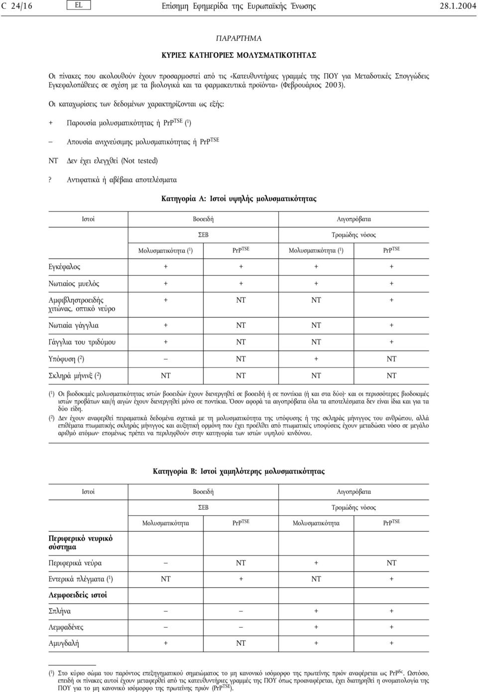 2004 ΠΑΡΑΡΤΗΜΑ ΚΥΡΙΕΣ ΚΑΤΗΓΟΡΙΕΣ ΜΟΛΥΣΜΑΤΙΚΟΤΗΤΑΣ Οι πίνακες που ακολουθούν έχουν προσαρµοστεί από τις «Κατευθυντήριες γραµµές της ΠΟΥ για Μεταδοτικές Σπογγώδεις Εγκεφαλοπάθειες σε σχέση µε τα