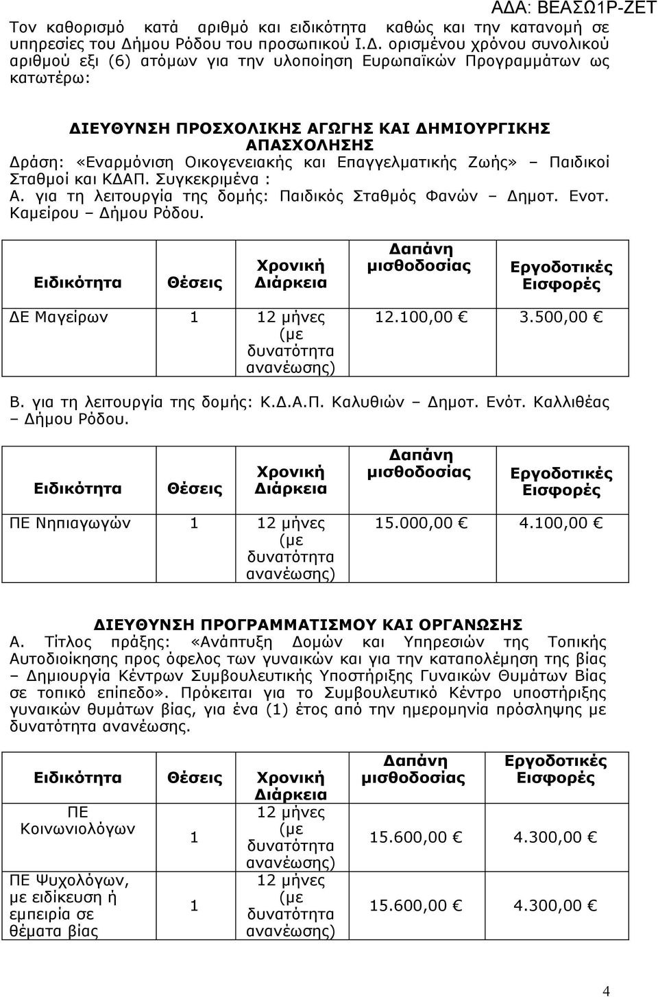 για τη λειτουργία της δομής: Παιδικός Σταθμός Φανών Δημοτ. Ενοτ. Καμείρου Δήμου Ρόδου. ΔΕ Μαγείρων 2 μήνες 2.00,00 3.500,00 Β. για τη λειτουργία της δομής: Κ.Δ.Α.Π. Καλυθιών Δημοτ. Ενότ.