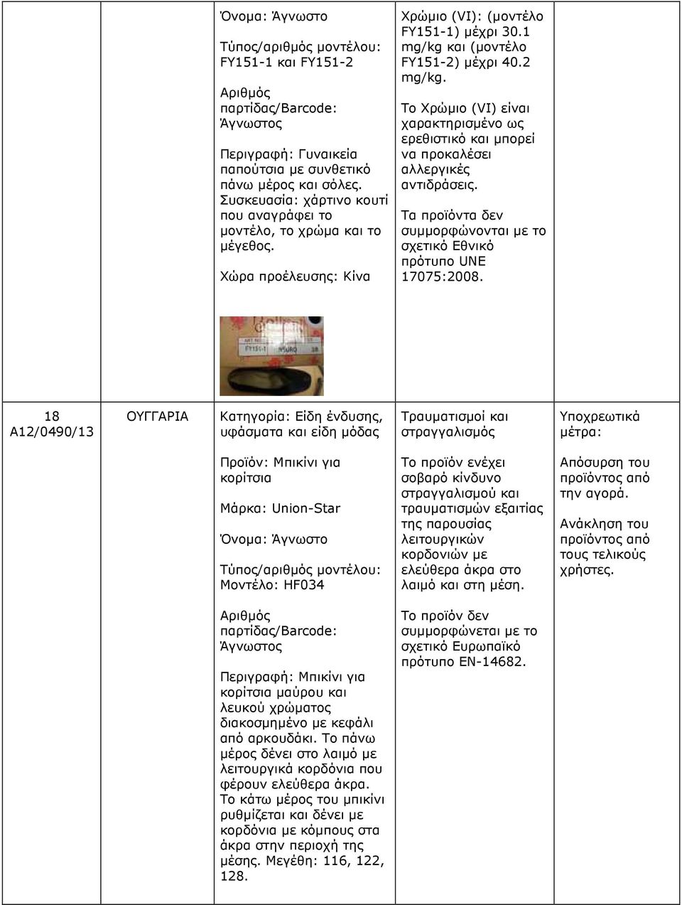 Τα προϊόντα δεν συµµορφώνονται µε το σχετικό Εθνικό πρότυπο UNE 17075:2008.