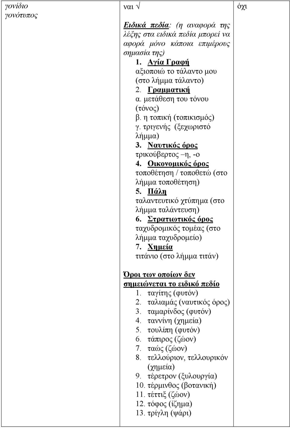 Πάλη ταλαντευτικό χτύπημα (στο λήμμα ταλάντευση) 6. Στρατιωτικός όρος ταχυδρομικός τομέας (στο λήμμα ταχυδρομείο) 7. Χημεία τιτάνιο (στο λήμμα τιτάν) Όροι των οποίων δεν σημειώνεται το ειδικό πεδίο 1.