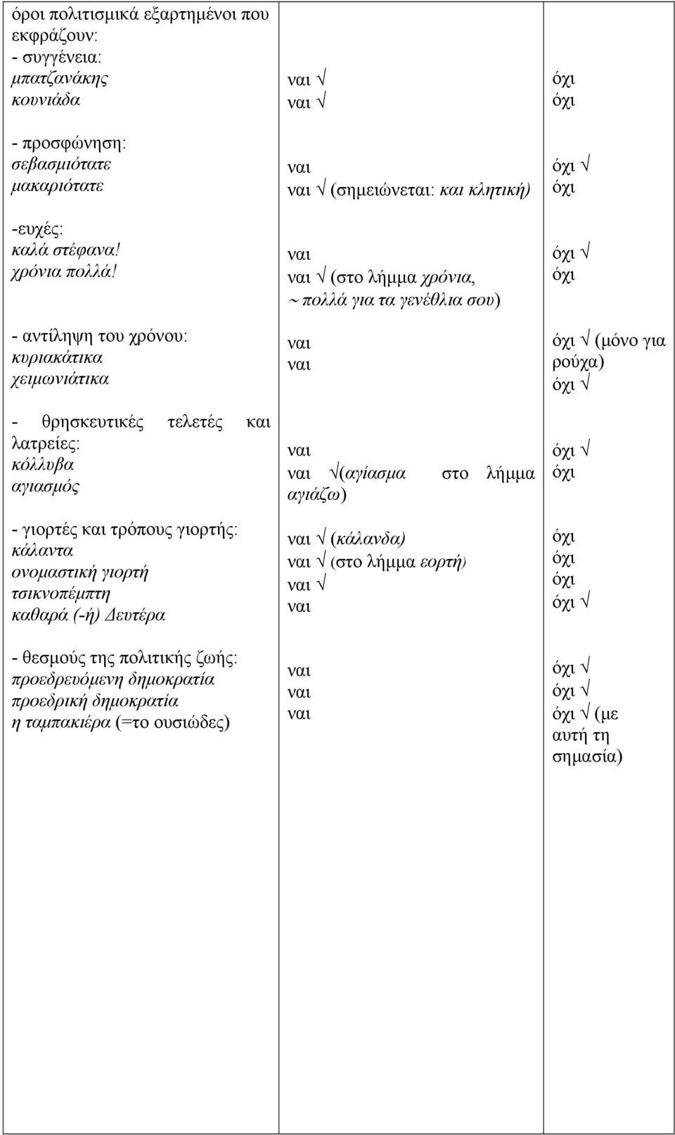 γιορτή τσικνοπέμπτη καθαρά (-ή) Δευτέρα - θεσμούς της πολιτικής ζωής: προεδρευόμενη δημοκρατία προεδρική δημοκρατία η ταμπακιέρα (=το ουσιώδες)