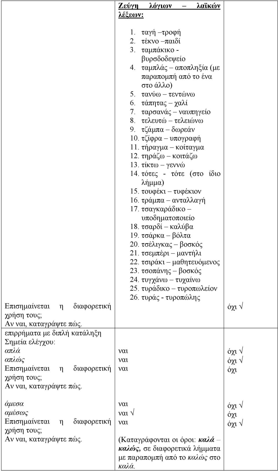 ταμπλάς αποπληξία (με παραπομπή από το ένα στο άλλο) 5. τανύω τεντώνω 6. τάπητας χαλί 7. ταρσανάς ναυπηγείο 8. τελευτώ τελειώνω 9. τζάμπα δωρεάν 10. τζίφρα υπογραφή 11. τήραγμα κοίταγμα 12.