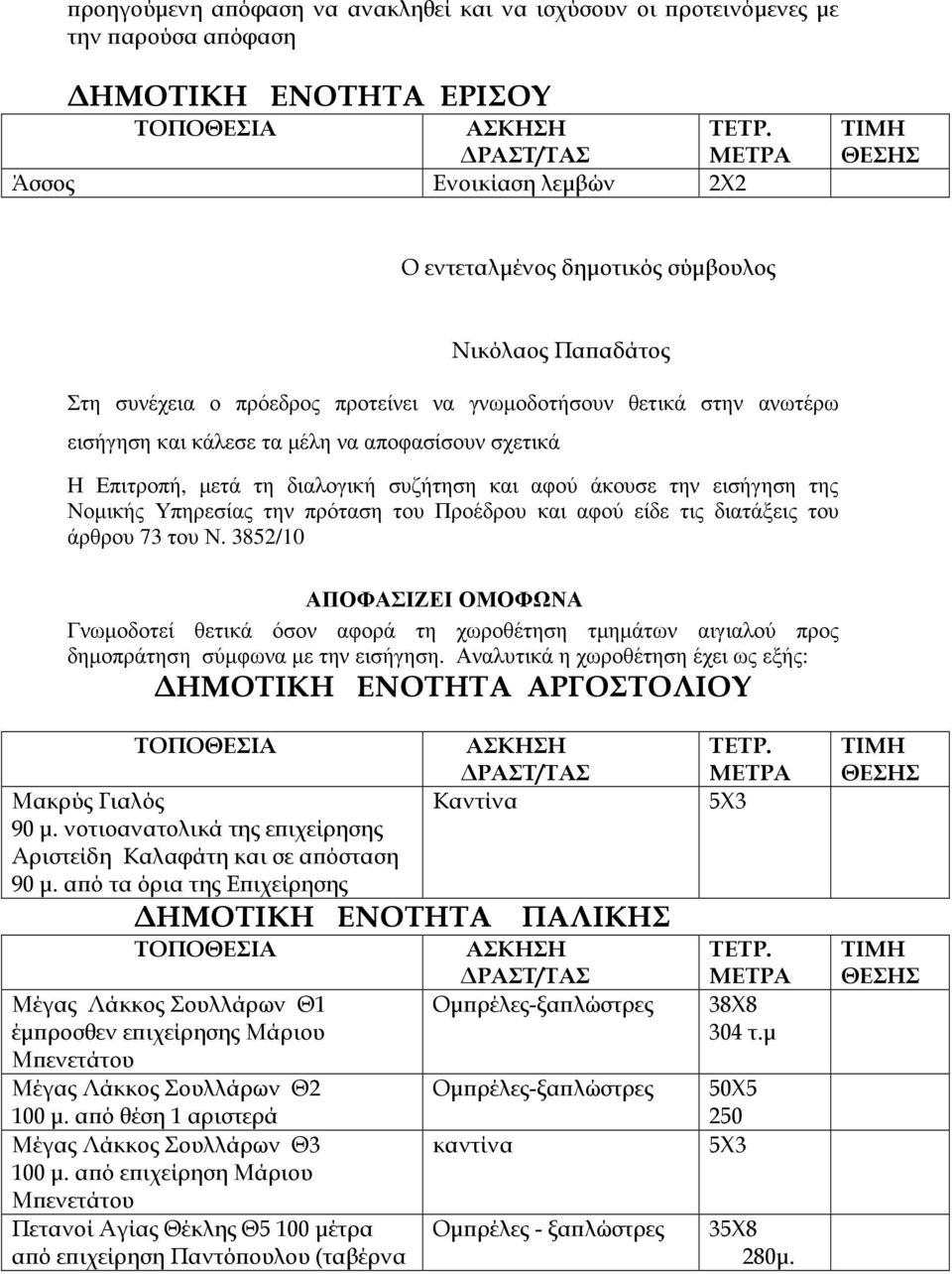 αποφασίσουν σχετικά Η Επιτροπή, µετά τη διαλογική συζήτηση και αφού άκουσε την εισήγηση της Νοµικής Υπηρεσίας την πρόταση του Προέδρου και αφού είδε τις διατάξεις του άρθρου 73 του Ν.