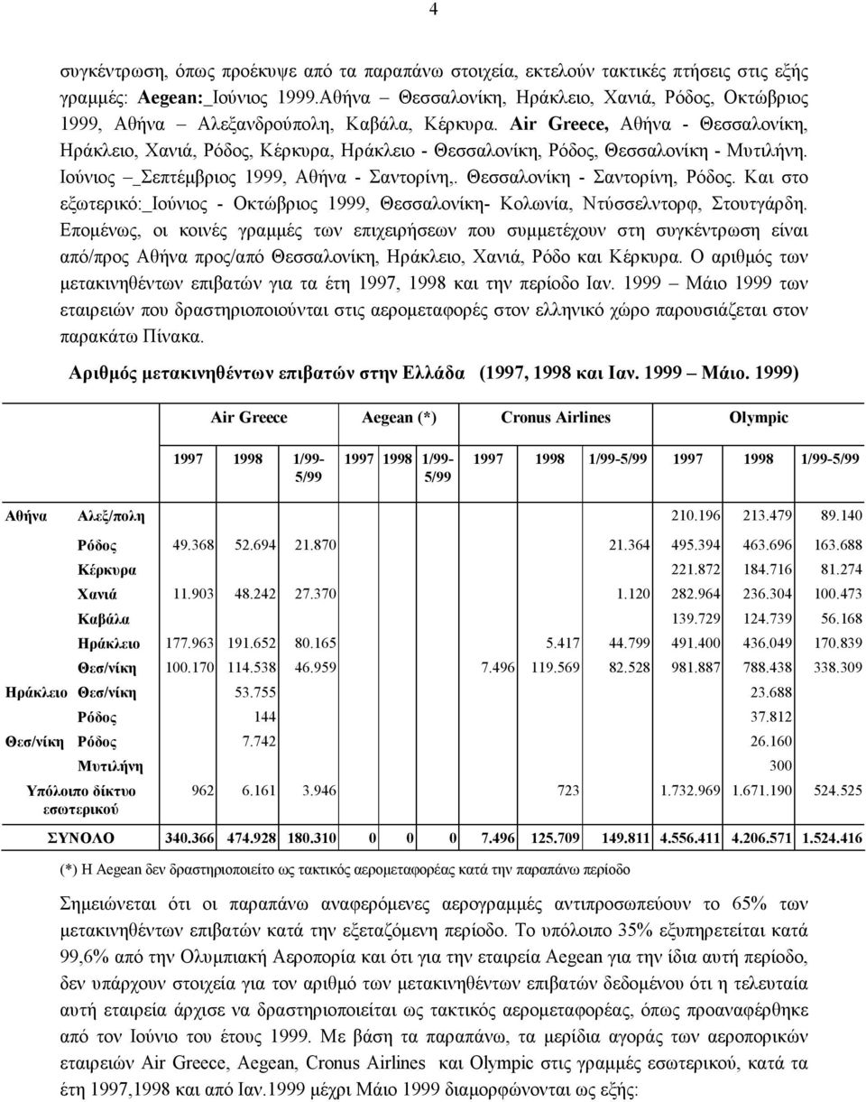 Air Greece, Αθήνα - Θεσσαλονίκη, Ηράκλειο, Χανιά, Ρόδος, Κέρκυρα, Ηράκλειο - Θεσσαλονίκη, Ρόδος, Θεσσαλονίκη - Μυτιλήνη. Ιούνιος Σεπτέμβριος 1999, Αθήνα - Σαντορίνη,. Θεσσαλονίκη - Σαντορίνη, Ρόδος.