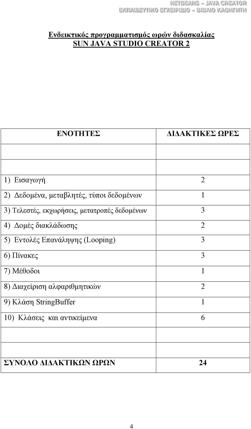 δεδοµένων 3 4) οµές διακλάδωσης 2 5) Εντολές Επανάληψης (Looping) 3 6) Πίνακες 3 7) Μέθοδοι 1 8)