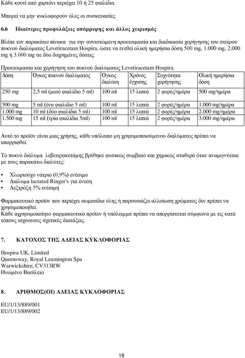 ενεθεί ολική ημερήσια δόση 500 mg, 1.000 mg, 2.000 mg ή 3.000 mg σε δύο διηρημένες δόσεις. Προετοιμασία και χορήγηση του πυκνού διαλύματος Levetiracetam Hospira.