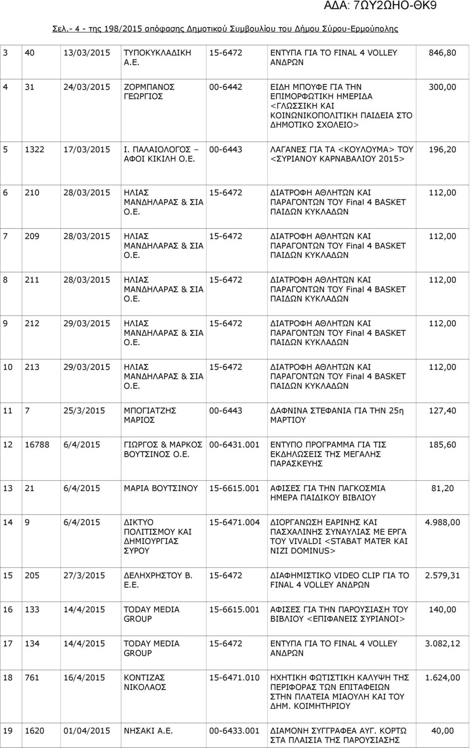 846,80 4 31 24/03/2015 ΖΟΡΜΠΑΝΟΣ ΓΕΩΡΓΙΟΣ 00-6442 ΕΙΔΗ ΜΠΟΥΦΕ ΓΙΑ ΤΗΝ ΕΠΙΜΟΡΦΩΤΙΚΗ ΗΜΕΡΙΔΑ <ΓΛΩΣΣΙΚΗ ΚΑΙ ΚΟΙΝΩΝΙΚΟΠΟΛΙΤΙΚΗ ΠΑΙΔΕΙΑ ΣΤΟ ΔΗΜΟΤΙΚΟ ΣΧΟΛΕΙΟ> 300,00 5 1322 17/03/2015 Ι.