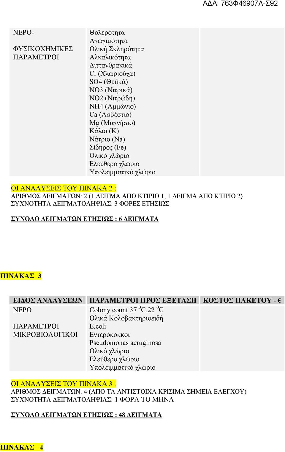 ΕΙΓΜΑΤΟΛΗΨΙΑΣ: 3 ΦΟΡΕΣ ΕΤΗΣΙΩΣ ΣΥΝΟΛΟ ΕΙΓΜΑΤΩΝ ΕΤΗΣΙΩΣ : 6 ΕΙΓΜΑΤΑ ΠΙΝΑΚΑΣ 3 ΕΙ ΟΣ ΑΝΑΛΥΣΕΩΝ ΠΑΡΑΜΕΤΡΟΙ ΠΡΟΣ ΕΞΕΤΑΣΗ ΚΟΣΤΟΣ ΠΑΚΕΤΟΥ - ΝΕΡΟ Colony count 37 0 C,22 0 C Ολικά Kολοβακτηριοειδή ΠΑΡΑΜΕΤΡΟΙ