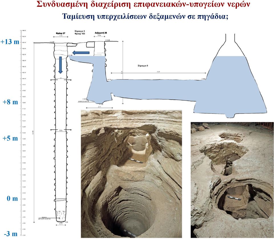 Ταμίευση υπερχειλίσεων
