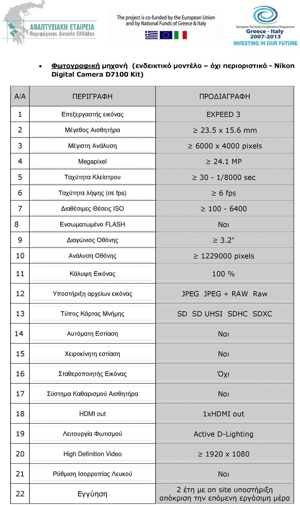 1 MP 5 Ταχύτητα Κλείστρου 30-1/8000 sec 6 Ταχύτητα λήψης (σε fps) 6 fps 7 ιαθέσιµες Θέσεις ISO 100-6400 8 Ενσωµατωµένο FLASH Ναι 9 ιαγώνιος Οθόνης 3.