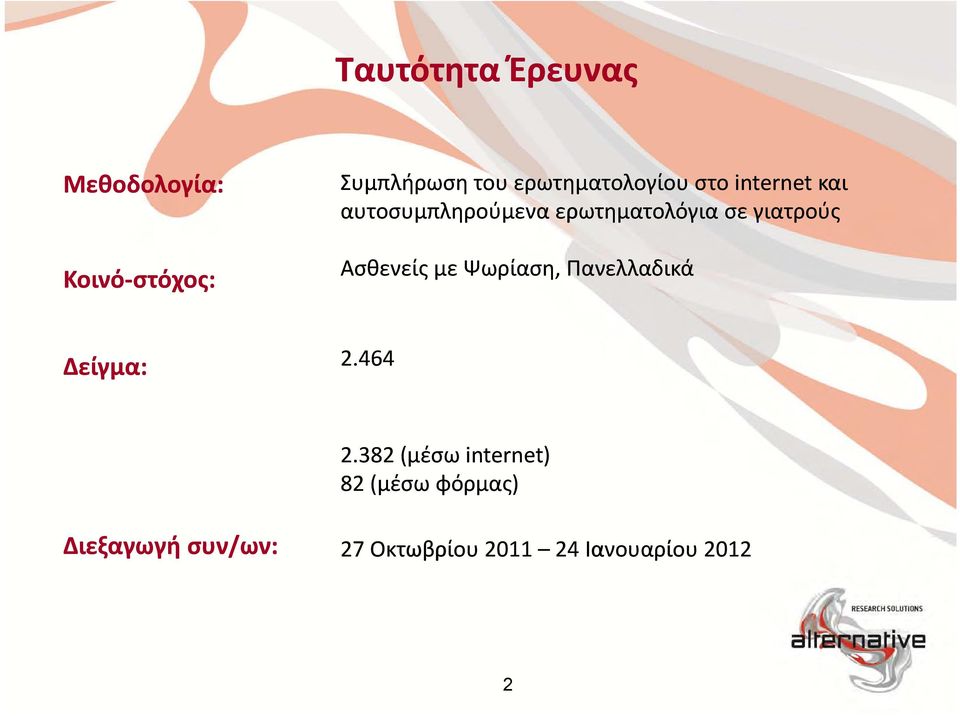 στόχος: Ασθενείς με Ψωρίαση, Πανελλαδικά Δείγμα: 2.464 2.