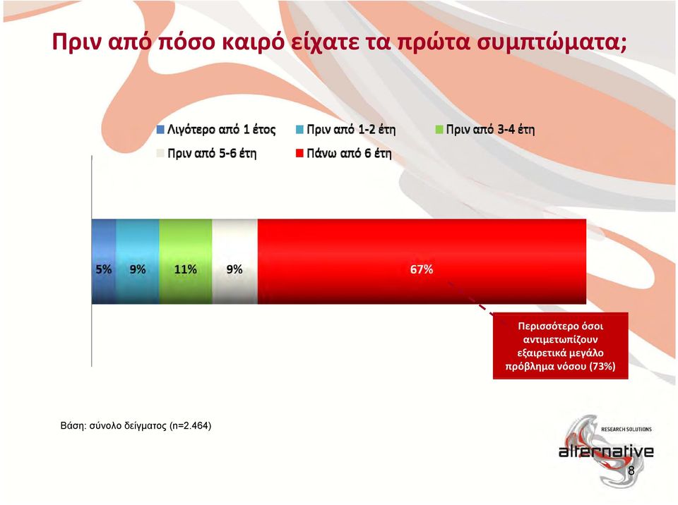αντιμετωπίζουν εξαιρετικά μεγάλο