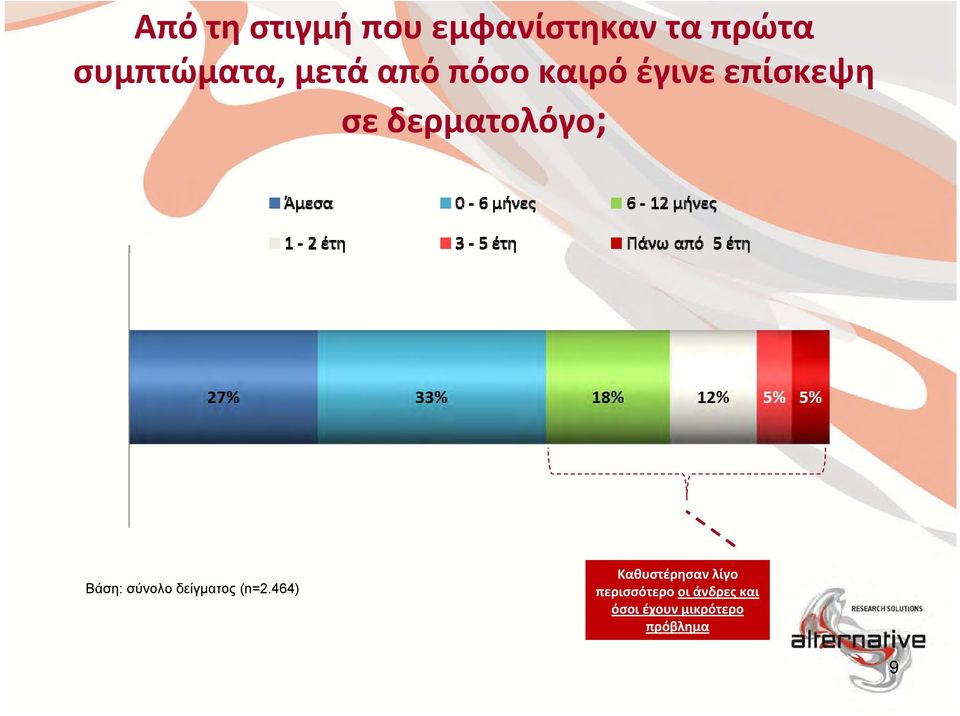 Βάση: σύνολο δείγματος (n=2.