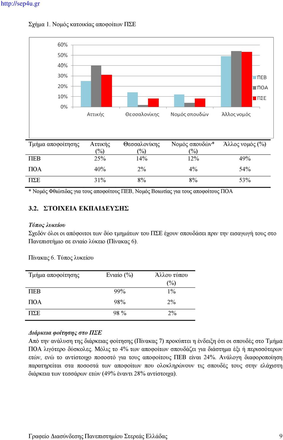 Νομός Βοιωτίας για τους αποφοίτους ΠΟΑ 3.2.