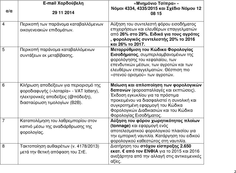 7 Καταπολέµηση του λαθρεµπορίου στον καπνό µέσω της αναδιάρθρωσης της φορολογίας. 8 Τακτοποίηση αυθαιρέτων (ν. 4178/2013) µετά την θετική απόφαση του ΣτΕ.
