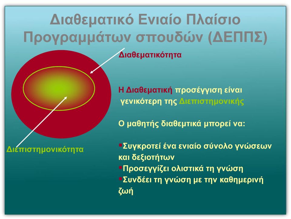 διαθεμτικά μπορεί να: Διεπιστημονικότητα Συγκροτεί ένα ενιαίο σύνολο