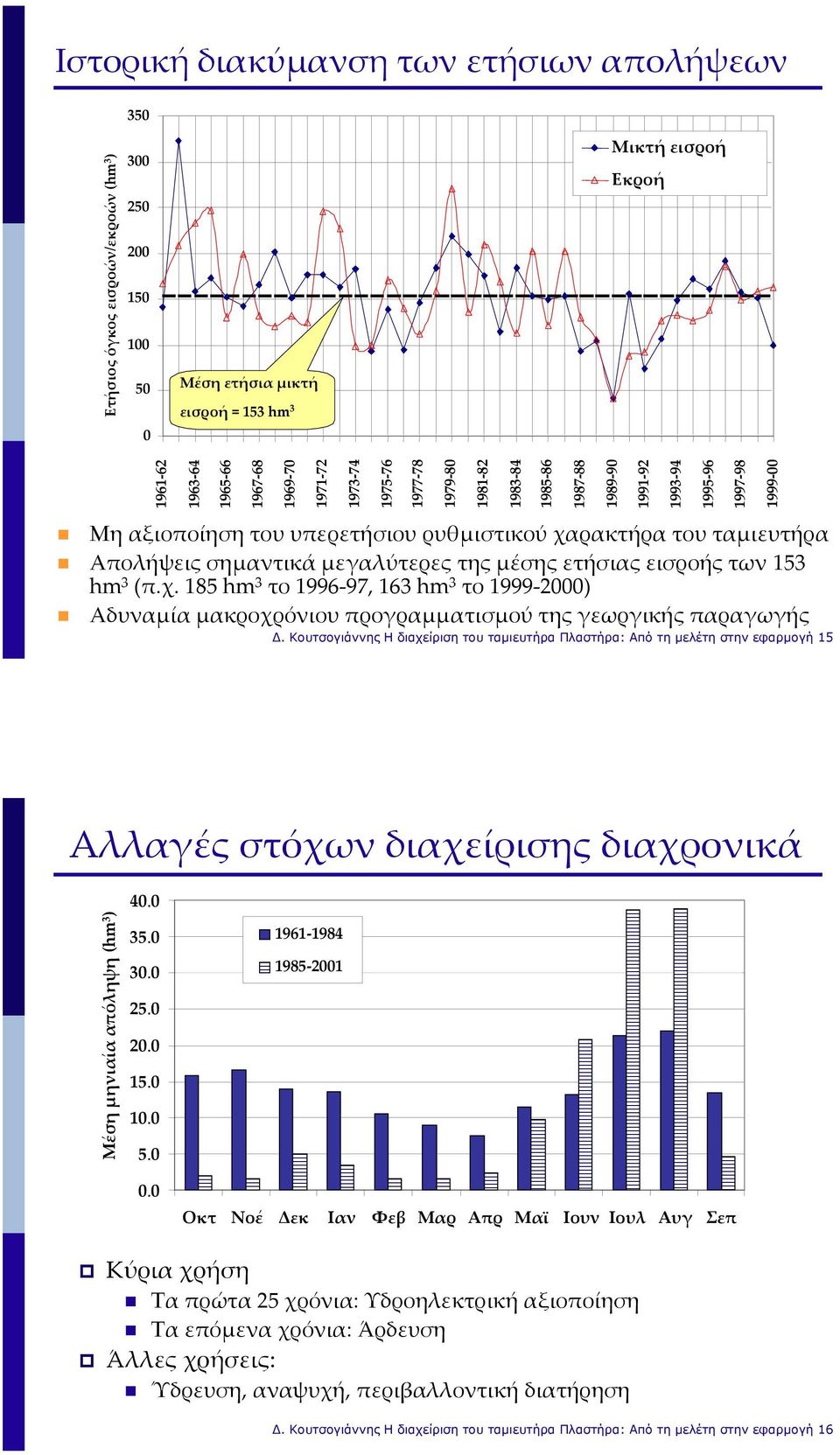 σημαντικά μεγαλύτερες της μέσης ετήσιας εισροής των 153 hm 3 (π.χ. 185 hm 3 το 1996 97, 163 hm 3 το 1999 2000) Αδυναμία μακροχρόνιου προγραμματισμού της γεωργικής παραγωγής.