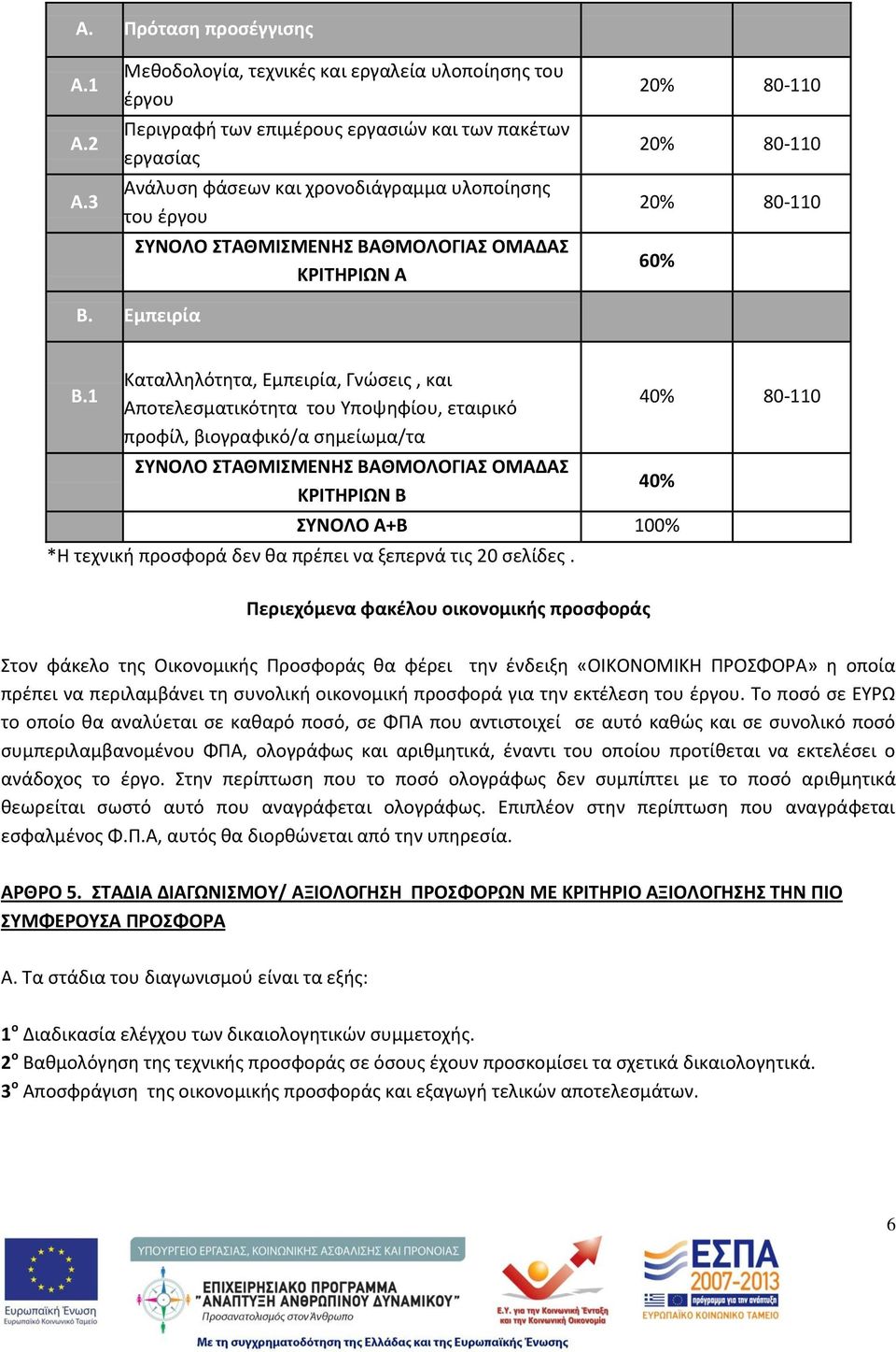 ΟΜΑΔΑ ΚΡΙΣΘΡΙΩΝ Α 20% 80-110 20% 80-110 20% 80-110 60% Β. Εμπειρία Β.