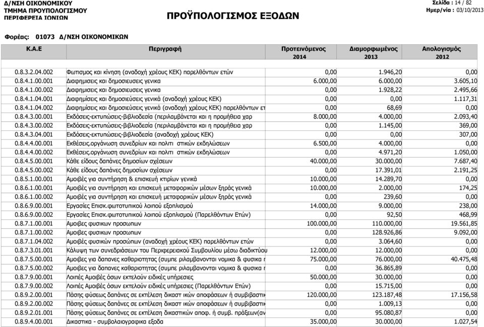 8.4.3.00.001 Εκδόσεις-εκτυπώσεις-βιβλιοδεσία (περιλαμβάνεται και η προμήθεια χαρ 8.00 4.00 2.093,40 0.8.4.3.00.002 Εκδόσεις-εκτυπώσεις-βιβλιοδεσία (περιλαμβάνεται και η προμήθεια χαρ 1.