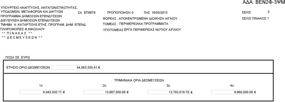 ΝΙΚΟΛΟΥ ΤΟΜΕ : ΠΕΡΙΦΕΡΕΙΚ ΠΡΟΓΡΜΜΤ ΥΠΟΤΟΜΕ ΕΡΓ : ΠΕΡΙΦΕΡΕΙ ΝΟΤΙΟΥ ΙΓΙΟΥ * * Π Ι Ν Κ * * * * Δ Ε Μ Ε Υ Ε Ω Ν * * ΠΟ Ε ΕΤΗΙΟ
