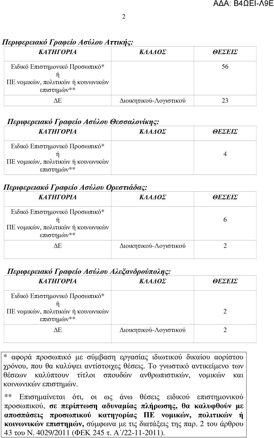 ιοικητικού-λογιστικού 2 2 * αφορά προσωπικό µε σύµβαση εργασίας ιδιωτικού δικαίου αορίστου χρόνου, που θα καλύψει αντίστοιχες θέσεις.