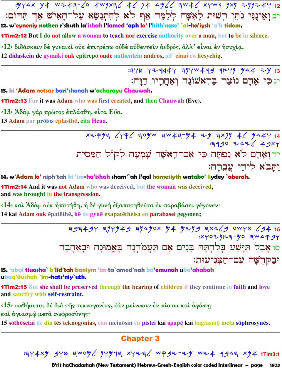 12 didaskein de gynaiki ouk epitrep oude authentein andros, allí einai en h sychia. :DhG EIXG@E DP][@Xd XV]P MC@ Im 13 : Éµ š¼ µ Ÿ ¹šÁ šµ Ÿ ¹J 13. ki Adam notsar bari shonah w acharayu Chauwah.